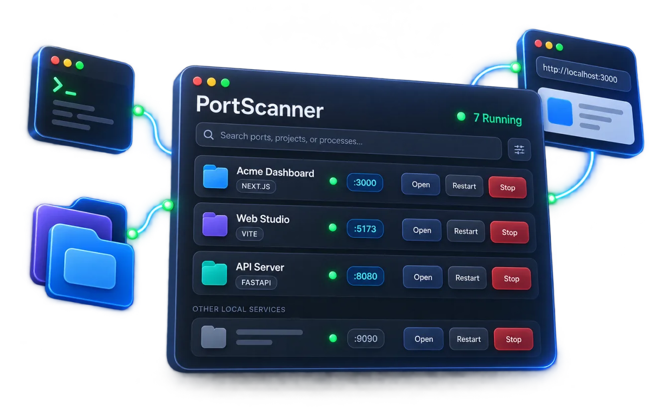 Illustrative PortScanner macOS menu-bar utility showing grouped local development projects and ports